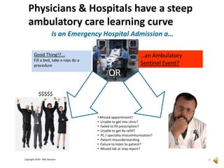 Patient Protection and Accountable Care Act What is Different This Time Around?1990sTodayPrimary care capitation