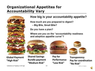 Solo, small group physicians