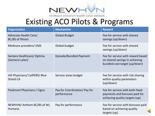 No system of Care visibility