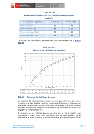 Manual de Carreteras: Diseño Geométrico
Revisada y Corregida a Octubre de 2014
Página 116
Tabla 205.05
Porcentaje de la carretera con visibilidad adecuada para
adelantar
Condiciones orográficas % mínimo % deseable
Terreno plano Tipo 1 50 > 70
Terreno ondulado Tipo 2 33 > 50
Terreno accidentado Tipo 3 25 > 35
Terreno escarpado Tipo 4 15 > 25
La distancia de visibilidad de paso también podrá determinarse de la Figura
205.03
Figura 205.03
Distancia de visibilidad de paso (Da)
205.04 Distancia de visibilidad de cruce
La presencia de intersecciones a nivel, hace que potencialmente se puedan
presentar una diversidad de conflictos entre los vehículos que circulan por una
y otra vía. La posibilidad de que estos conflictos ocurran, puede ser reducida
mediante la provisión apropiada de distancias de visibilidad de cruce y de
dispositivos de control acordes.
El conductor de un vehículo que se aproxima por la vía principal a una
intersección a nivel, debe tener visibilidad, libre de obstrucciones, de la
intersección y de un tramo de la vía secundaria de suficiente longitud que le
DISTANCIA DE VISIBILIDAD DE PASO (Da)
Da(m)
VELOCIDAD ( KPH )
1000
900
800
700
600
500
400
300
100
200
20 30 40 50 60 70 80 90 100 110 120 130 140 150
V ( kph )
Da ( m )
30 40 50 60 70 80 90 100 110 120 130 140 150
110 170 230 290 350 410 470 530 580 650 820760700
167
104
228
290
347
819
760
701
648
577
522
466
407
 