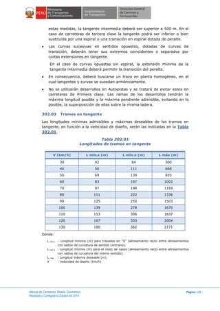 Manual de Carreteras: Diseño Geométrico
Revisada y Corregida a Octubre de 2014
Página 136
estas medidas, la tangente intermedia deberá ser superior a 500 m. En el
caso de carreteras de tercera clase la tangente podrá ser inferior o bien
sustituida por una espiral o una transición en espiral dotada de peralte.
 Las curvas sucesivas en sentidos opuestos, dotadas de curvas de
transición, deberán tener sus extremos coincidentes o separados por
cortas extensiones en tangente.
En el caso de curvas opuestas sin espiral, la extensión mínima de la
tangente intermedia deberá permitir la transición del peralte.
 En consecuencia, deberá buscarse un trazo en planta homogéneo, en el
cual tangentes y curvas se sucedan armónicamente.
 No se utilizarán desarrollos en Autopistas y se tratará de evitar estos en
carreteras de Primera clase. Las ramas de los desarrollos tendrán la
máxima longitud posible y la máxima pendiente admisible, evitando en lo
posible, la superposición de ellas sobre la misma ladera.
302.03 Tramos en tangente
Las longitudes mínimas admisibles y máximas deseables de los tramos en
tangente, en función a la velocidad de diseño, serán las indicadas en la Tabla
302.01.
Tabla 302.01
Longitudes de tramos en tangente
V (km/h) L mín.s (m) L mín.o (m) L máx (m)
30 42 84 500
40 56 111 668
50 69 139 835
60 83 167 1002
70 97 194 1169
80 111 222 1336
90 125 250 1503
100 139 278 1670
110 153 306 1837
120 167 333 2004
130 180 362 2171
Dónde:
L mín.s : Longitud mínima (m) para trazados en “S” (alineamiento recto entre alineamientos
con radios de curvatura de sentido contrario).
L mín.o : Longitud mínima (m) para el resto de casos (alineamiento recto entre alineamientos
con radios de curvatura del mismo sentido).
L máx : Longitud máxima deseable (m).
V : Velocidad de diseño (km/h)
 