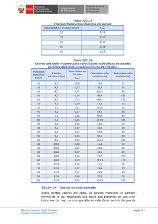 Manual de Carreteras: Diseño Geométrico
Revisada y Corregida a Octubre de 2014
Página 143
Tabla 302.03
Fricción transversal máxima en curvas
Velocidad de diseño Km/h fmáx
20 0,18
30 0,17
40 0,17
50 0,16
60 0,15
Tabla 302.04
Valores del radio mínimo para velocidades específicas de diseño,
peraltes máximos y valores límites de fricción.
Velocidad
específica
Km/h
Peralte
máximo e (%)
Valor límite de
fricción
fmáx.
Calculado radio
mínimo (m)
Redondeo radio
mínimo (m)
20 4,0 0,18 14,3 15
30 4,0 0,17 33,7 35
40 4,0 0,17 60,0 60
50 4,0 0,16 98,4 100
60 4,0 0,15 149,1 150
20 6,0 0,18 13,1 15
30 6,0 0,17 30,8 30
40 6,0 0,17 54,7 55
50 6,0 0,16 89,4 90
60 6,0 0,15 134,9 135
20 8,0 0,18 12,1 10
30 8,0 0,17 28,3 30
40 8,0 0,17 50,4 50
50 8,0 0,16 82,0 80
60 8,0 0,15 123,2 125
20 10,0 0,18 11,2 10
30 10,0 0,17 26,2 25
40 10,0 0,17 46,6 45
50 10,0 0,16 75,7 75
60 10,0 0,15 113,3 115
20 12,0 0,18 10,5 10
30 12,0 0,17 24,4 25
40 12,0 0,17 43,4 45
50 12,0 0,16 70,3 70
60 12,0 0,15 104,9 105
302.04.04 Curvas en contraperalte
Sobre ciertos valores del radio, es posible mantener el bombeo
normal de la vía, resultando una curva que presenta, en uno o en
todos sus carriles, un contraperalte en relación al sentido de giro de
 