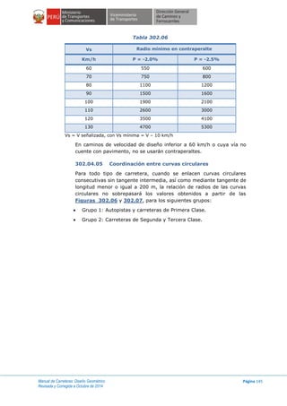Manual de Carreteras: Diseño Geométrico
Revisada y Corregida a Octubre de 2014
Página 145
Tabla 302.06
Vs Radio mínimo en contraperalte
Km/h P = -2.0% P = -2.5%
60 550 600
70 750 800
80 1100 1200
90 1500 1600
100 1900 2100
110 2600 3000
120 3500 4100
130 4700 5300
Vs = V señalizada, con Vs mínima = V – 10 km/h
En caminos de velocidad de diseño inferior a 60 km/h o cuya vía no
cuente con pavimento, no se usarán contraperaltes.
302.04.05 Coordinación entre curvas circulares
Para todo tipo de carretera, cuando se enlacen curvas circulares
consecutivas sin tangente intermedia, así como mediante tangente de
longitud menor o igual a 200 m, la relación de radios de las curvas
circulares no sobrepasará los valores obtenidos a partir de las
Figuras 302.06 y 302.07, para los siguientes grupos:
 Grupo 1: Autopistas y carreteras de Primera Clase.
 Grupo 2: Carreteras de Segunda y Tercera Clase.
 