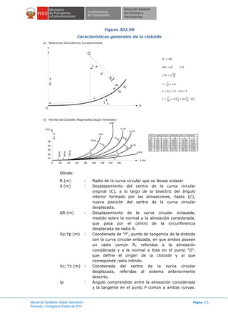 Manual de Carreteras: Diseño Geométrico
Revisada y Corregida a Octubre de 2014
Página 155
Figura 302.09
Características generales de la clotoide
a) Relaciones Geométricas Fundamentales
(1)
∫ ∫
(2)
b) Familia de Clotoides Magnitudes Según Parámetro
EFECTO VARIACIÓN DEL PARAMETRO PARA R CONSTANTE
A R L tg X Y
60 250 14,40 1,8335 14,399 0,138
80 250 25,60 3,2595 25,593 0,437
100 250 40,00 5,0930 39,975 1,066
120 250 57,60 7,3339 57,624 2,210
150 250 90,00 11,4592 89,709 5,388
200 250 160,00 20,3718 158,369 16,942
Dónde:
R (m) : Radio de la curva circular que se desea enlazar
d (m) : Desplazamiento del centro de la curva circular
original (C), a lo largo de la bisectriz del ángulo
interior formado por las alineaciones, hasta (C),
nueva posición del centro de la curva circular
desplazada.
ΔR (m) : Desplazamiento de la curva circular enlazada,
medido sobre la normal a la alineación considerada,
que pasa por el centro de la circunferencia
desplazada de radio R.
Xp;Yp (m) : Coordenada de "P", punto de tangencia de la clotoide
con la curva circular enlazada, en que ambos poseen
un radio común R; referidas a la alineación
considerada y a la normal a ésta en el punto "O",
que define el origen de la clotoide y al que
corresponde radio infinito.
Xc; Yc (m) : Coordenada del centro de la curva circular
desplazada, referidas al sistema anteriormente
descrito.
tp : Ángulo comprendido entre la alineación considerada
y la tangente en el punto P común a ambas curvas.
X
Y
a) Relaciones Geométricas Fundamentales
O
dy
dx
dL
R
L
R=
8
O
A² = RL
Rd = dL (1)t
= L²
A² + cte.t
L= 0; = 0 ...cte.= 0t
= L²
2A² = 0,5 L
R = 0,5 A²
R² (2)t
d = LdL
A²tt
td
t
50
40
30
20
10
0 20 40 60 80 100 120 140 160
X (m)
Y(m)
A=200
A=150
A=120
A=100
A=80
A=60
R=35
R=50
R=60
R=80
R=160
R=250
R=250
R=250
R=250
R=250
158,369
89,709
57,624
39,975
25,593
14,399
16,942
5,388
2,210
1,066
0,437
0,138
20,3718
11,4592
7,3339
5,0930
3,2595
1,8335
160.00
90.00
57.60
40.00
25.60
14.40
250
250
250
250
250
250
200
150
120
100
80
60
X YgLRA
EFECTO VARIACION DEL PARAMETRO PARA R CONSTANTE
b) Familia de Clotoides-Magnitudes Según Parámetro
R=
8
t
t
 