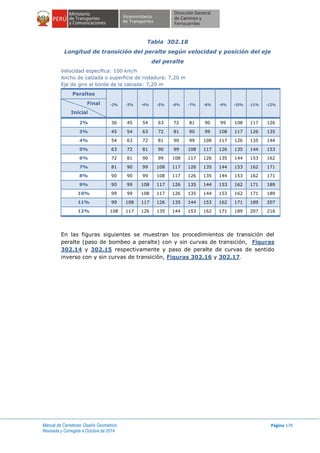 Manual de Carreteras: Diseño Geométrico
Revisada y Corregida a Octubre de 2014
Página 170
Tabla 302.18
Longitud de transición del peralte según velocidad y posición del eje
del peralte
Velocidad específica: 100 km/h
Ancho de calzada o superficie de rodadura: 7,20 m
Eje de giro al borde de la calzada: 7,20 m
Peraltes
-2% -3% -4% -5% -6% -7% -8% -9% -10% -11% -12%Final
Inicial
2% 36 45 54 63 72 81 90 99 108 117 126
3% 45 54 63 72 81 90 99 108 117 126 135
4% 54 63 72 81 90 99 108 117 126 135 144
5% 63 72 81 90 99 108 117 126 135 144 153
6% 72 81 90 99 108 117 126 135 144 153 162
7% 81 90 99 108 117 126 135 144 153 162 171
8% 90 90 99 108 117 126 135 144 153 162 171
9% 90 99 108 117 126 135 144 153 162 171 189
10% 99 99 108 117 126 135 144 153 162 171 189
11% 99 108 117 126 135 144 153 162 171 189 207
12% 108 117 126 135 144 153 162 171 189 207 216
En las figuras siguientes se muestran los procedimientos de transición del
peralte (paso de bombeo a peralte) con y sin curvas de transición, Figuras
302.14 y 302.15 respectivamente y paso de peralte de curvas de sentido
inverso con y sin curvas de transición, Figuras 302.16 y 302.17.
 