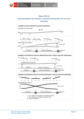 Manual de Carreteras: Diseño Geométrico
Revisada y Corregida a Octubre de 2014
Página 171
Figura 302.14
Desvanecimiento del bombeo y transición del peralte con curva de
transición
DIAGRAMA DE CURVATURA
b) BOMBEO CON PENDIENTE UNICA DEL MISMO SENTIDO QUE EL PERALTE SECCIÓN TRANSVERSAL
TRANSICION DEL PERALTE
TRANSICION DEL PERALTE
c) BOMBEO CON PENDIENTE UNICA DE SENTIDO CONTRARIO AL PERALTE SECCIÓN TRANSVERSAL
a) BOMBEO CON DOS PENDIENTES SECCIÓN TRANSVERSAL
TRANSICION DEL PERALTE
L = 40 m. Máximo en carreteras de calzadas separadas
L = 20 m. Máximo en carreteras de calzada unica
a = Ancho de plataforma
a a a a
BE BI
BE
EJE DE GIRO
C. CIRCULARCURVA DE TRANSICIONTANGENTE
L L
BI
TE PC
b % b % b %0 % b % p %
EJE
BE
BI
axb/2 axp
2
axp
2
EJE
R
EJE
R=R=
R= A²
L
BE
BI
C. CIRCULARCURVA DE TRANSICIONTANGENTE
TE PC
ip
BI
BE
EJE DE GIRO
TANGENTE CURVA DE TRANSICION
axp
2
axp
2
axp
2
axp
2
a a
b % b %
a
p %BE
C. CIRCULARCURVA DE TRANSICIONTANGENTE
TE PC
L L
EJE DE GIRO
BE
BI
BE
EJE
a a a a
b %
b %
p %
p %
BI
8
8
 