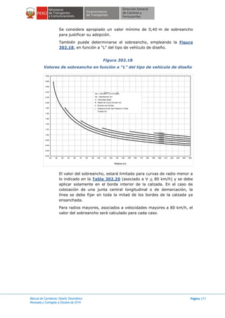 Manual de Carreteras: Diseño Geométrico
Revisada y Corregida a Octubre de 2014
Página 177
Se considera apropiado un valor mínimo de 0,40 m de sobreancho
para justificar su adopción.
También puede determinarse el sobreancho, empleando la Figura
302.18, en función a “L” del tipo de vehículo de diseño.
Figura 302.18
Valores de sobreancho en función a “L” del tipo de vehículo de diseño
El valor del sobreancho, estará limitado para curvas de radio menor a
lo indicado en la Tabla 302.20 (asociado a V < 80 km/h) y se debe
aplicar solamente en el borde interior de la calzada. En el caso de
colocación de una junta central longitudinal o de demarcación, la
línea se debe fijar en toda la mitad de los bordes de la calzada ya
ensanchada.
Para radios mayores, asociados a velocidades mayores a 80 km/h, el
valor del sobreancho será calculado para cada caso.
20 30 40 50 90807060 100 110 120 130 200190180170160150140 250240230220210
Radios (m)
0.00
0.20
0.40
0.80
1.00
1.20
1.40
1.50
1.60
3.00
2.80
2.60
2.40
2.20
2.00
1.80
Sa = n(R- (R²-L²))+V/10/ R)
Sa : Sobreancho (m)
V : Velocidad (Kph)
R : Radio de Curva Circular (m)
n : Numero de Carriles
L : Distancia Entre Eje Posterior y Parte
Frontal (m)
V=80Kph
V=70Kph
V=60Kph
V=50Kph
V=40Kph
V=30Kph
 