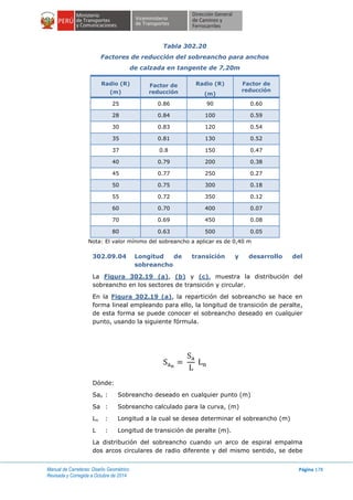 Manual de Carreteras: Diseño Geométrico
Revisada y Corregida a Octubre de 2014
Página 178
Tabla 302.20
Factores de reducción del sobreancho para anchos
de calzada en tangente de 7,20m
Radio (R)
(m)
Factor de
reducción
Radio (R)
(m)
Factor de
reducción
25 0.86 90 0.60
28 0.84 100 0.59
30 0.83 120 0.54
35 0.81 130 0.52
37 0.8 150 0.47
40 0.79 200 0.38
45 0.77 250 0.27
50 0.75 300 0.18
55 0.72 350 0.12
60 0.70 400 0.07
70 0.69 450 0.08
80 0.63 500 0.05
Nota: El valor mínimo del sobreancho a aplicar es de 0,40 m
302.09.04 Longitud de transición y desarrollo del
sobreancho
La Figura 302.19 (a), (b) y (c), muestra la distribución del
sobreancho en los sectores de transición y circular.
En la Figura 302.19 (a), la repartición del sobreancho se hace en
forma lineal empleando para ello, la longitud de transición de peralte,
de esta forma se puede conocer el sobreancho deseado en cualquier
punto, usando la siguiente fórmula.
Dónde:
San : Sobreancho deseado en cualquier punto (m)
Sa : Sobreancho calculado para la curva, (m)
Ln : Longitud a la cual se desea determinar el sobreancho (m)
L : Longitud de transición de peralte (m).
La distribución del sobreancho cuando un arco de espiral empalma
dos arcos circulares de radio diferente y del mismo sentido, se debe
 