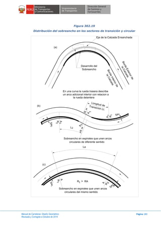 Manual de Carreteras: Diseño Geométrico
Revisada y Corregida a Octubre de 2014
Página 180
Figura 302.19
Distribución del sobreancho en los sectores de transición y circular
La
Transicion Lt.
L
Longitud de
BordeExteriorde
laCalzada
BordeInteriorde
laCalzada
Eje de la Calzada Ensanchada
Desarrollo del
Sobreancho
En una curva la rueda trasera describe
un arco adicional interior con relacion a
la rueda delantera
Sobreancho en espirales que unen arcos
circulares de diferente sentido
Sobreancho en espirales que unen arcos
circulares del mismo sentido
Sa
Sa
A
R
A
R
R > RA
(c)
(a)
(b)
R.
8
A
A
R
Sa
R.
8
A
A
R
Sa1
1
1
2
2
1
1
1
1
2
2
2
2
2
 