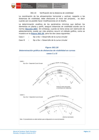 Manual de Carreteras: Diseño Geométrico
Revisada y Corregida a Octubre de 2014
Página 181
302.10 Verificación de la distancia de visibilidad
La coordinación de los alineamientos horizontal y vertical, respecto a las
distancias de visibilidad, debe efectuarse al inicio del proyecto, es decir
cuando aún es posible hacer modificaciones en el diseño.
La determinación analítica de los parámetros mínimos que definen los
elementos en planta y perfil, asegura distancias de visibilidad acorde con la
norma (Sección 205). Sin embargo, cuando se tiene zonas con restricción de
adelantamiento, puede ser más práctico recurrir al método gráfico, como se
muestra en la Figura 302.20, para los dos casos siguientes:
Caso I : Dp o Da < Desarrollo de la curva circular
Caso II : Dp o Da > Desarrollo de la curva circular
Figura 302.20
Determinación gráfica de distancias de visibilidad en curvas en planta
casos I y II
DESPEJE NECESARIO
DESPEJE PARA ASEGURAR
LA DISTANCIA DE VISIBILIDAD
A
R=
8
R
A
R
A
A
R=
8
a
Dp ó Da MEDIO SEGUN EL DESARROLLO
a máx.
R
A
A
R=
8
R
=
8
A
A
R
a
Dp o Da MEDIO SEGUN EL DESARROLLO
CASO I :
Dp o Da < Desarrollo Curva Circular
CASO II :
Dp o Da > Desarrollo Curva Circular
EJE
C
AR
R
IL
INTER
IO
R
Nota : El procedimiento es valido tambien para configuración sin curva de transición
 