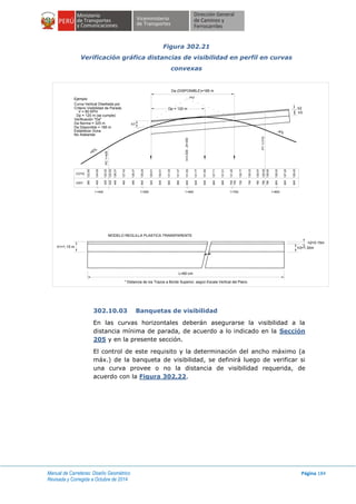 Manual de Carreteras: Diseño Geométrico
Revisada y Corregida a Octubre de 2014
Página 184
Figura 302.21
Verificación gráfica distancias de visibilidad en perfil en curvas
convexas
302.10.03 Banquetas de visibilidad
En las curvas horizontales deberán asegurarse la visibilidad a la
distancia mínima de parada, de acuerdo a lo indicado en la Sección
205 y en la presente sección.
El control de este requisito y la determinación del ancho máximo (a
máx.) de la banqueta de visibilidad, se definirá luego de verificar si
una curva provee o no la distancia de visibilidad requerida, de
acuerdo con la Figura 302.22.
Da (DISPONIBLE)=185 m
Dp = 120 m
h1
h2
h3
PT1+775
k=3.500,2t=350
PC1+425
+6%
-4%
PVI
COTA
DIST.
122.80380
124.00400
125.20420
125.50430
126.37440
127.43460
128.37480
130.51540
129.91520
129.20500
131.77620
131.63600
131.37580
131.00560
126.40840
127.20820
128.00800
129.57760
128.80780
129.00790
130.77720
130.23740
131.51680
131.20700
131.80640
137.71660
705
1+400 1+500 1+600 1+700 1+800
L=60 cm
h1=1.15 m h3=1.30m
h2=0.15m
MODELO REGLILLA PLASTICA TRANSPARENTE
* Distancia de los Trazos a Borde Superior, según Escala Vertical del Plano
Ejemplo
Curva Vertical Diseñada por
Criterio Visibilidad de Parada
V = 80 KPH
Dp = 120 m (se cumple)
Verificación "Da"
Da Norma = 325 m
Da Disponible = 185 m
Establecer Zona
No Adelantar
 