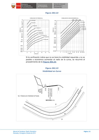 Manual de Carreteras: Diseño Geométrico
Revisada y Corregida a Octubre de 2014
Página 185
Figura 302.22
Si la verificación indica que no se tiene la visibilidad requerida y no es
posible o económico aumentar el radio de la curva, se recurrirá al
procedimiento de la Figura 302.23.
Figura 302.23
Visibilidad en Curva
5000
4000
3000
2000
750
400
300
80
100
200
30
40
50
60
RADIO(m)
1000
500
150
2 4 6 8 10 12 14
a máx.(m)
VISIBILIDAD DE PARADA Dp
20,000
10,000
5000
4000
3000
2000
1000
800
600
400
300
200
100
150
2 3 4 5 6 8 10 10 20 30 40 60 10090
a máx.(m)RADIO(m)
VISIBILIDAD DE ADELANTAMIENO Da
V=30
Da=120
V=40
Da=160
V=50
Da=200
V=60,Da=240
V=70,Da=280
V=80,Da=325
V=90,Da=375
V=100,Da=425
V=110,Da=475
V=120;Dp=260
V=110;Dp=210
V=80;Dp=120
V=100;Dp=175
V=90;Dp=145
V=60;Dp=75
V=70;Dp=95
V=30;Dp=30
V=40;Dp=40
V=50;Dp=65
Si la verificación indica que no se tiene la visibilidad requerida y no es posible o económico
aumentar el radio de la curva, se recurrirá al procedimiento de la Figura 302.23
Dp
A
A
Dp = Distancia de Visibilidad de Parada
SECCION A - A
EjedelCarrilInferior
0.50
Berma
EjedelaCarretera
(EjedeVisibilidadLibre)
EjedelCarrilInterior
Berma
Corrimientos
delTalud
deCorte
aMáx.
 