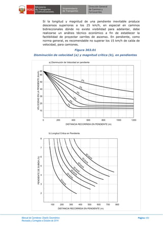 Manual de Carreteras: Diseño Geométrico
Revisada y Corregida a Octubre de 2014
Página 192
Si la longitud y magnitud de una pendiente inevitable produce
descensos superiores a los 25 km/h, en especial en caminos
bidireccionales dónde no existe visibilidad para adelantar, debe
realizarse un análisis técnico económico a fin de establecer la
factibilidad de proyectar carriles de ascenso. En pendiente, como
norma general, es recomendable no superar los 15 km/h de caída de
velocidad, para camiones.
Figura 303.01
Disminución de velocidad (a) y magnitud crítica (b), en pendientes
65
60
50
40
10
20
30
0 200 400 600 800 1000 1200
DISTANCIA RECORRIDA EN PENDIENTE (m)
VELOCIDADENLAPENDIENTE(Km/h)
a) Disminución de Velocidad en pendiente
3%
4%
5%
6%
7%
2%
100 200 300 400 500 600 700 800
2
3
4
5
6
7
8
DISTANCIA RECORRIDA EN PENDIENTE (m)
PENDIENTEDESUBIDA(%)
b) Longitud Critica en Pendiente
60
km
/h50
km
/h40
km
/h30
km
/h
25
km
/h
20
km
/h
10
km
/h
 