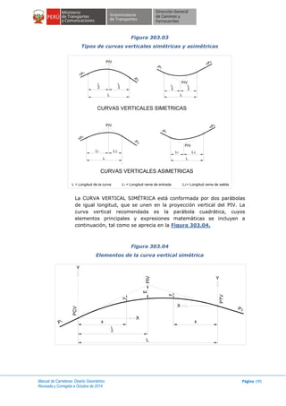 Manual de Carreteras: Diseño Geométrico
Revisada y Corregida a Octubre de 2014
Página 195
Figura 303.03
Tipos de curvas verticales simétricas y asimétricas
La CURVA VERTICAL SIMÉTRICA está conformada por dos parábolas
de igual longitud, que se unen en la proyección vertical del PIV. La
curva vertical recomendada es la parábola cuadrática, cuyos
elementos principales y expresiones matemáticas se incluyen a
continuación, tal como se aprecia en la Figura 303.04.
Figura 303.04
Elementos de la curva vertical simétrica
CURVAS VERTICALES SIMETRICAS
CURVAS VERTICALES ASIMETRICAS
PIV
PIV
PIV
PIV
1
+P
1
+P
2
+P
2
+P
1
-P
1
-P
2
-P
2
-P
LL
L
L L
1 L2 L1 L2
L
2
L
2 L
2
L
2
L = Longitud de la curva L = Longitud rama de entrada L = Longitud rama de salida1 2
1P
2P
PTV
PCV
PIV
Y
Y
X
X
L
E
x
L
2
x
y
y
 