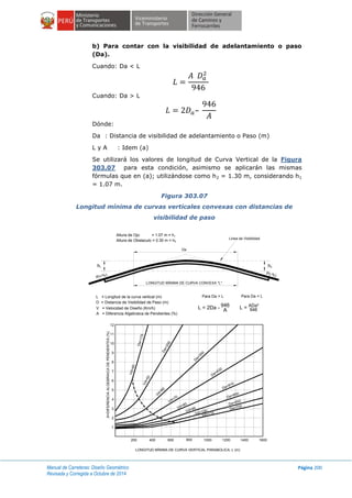 Manual de Carreteras: Diseño Geométrico
Revisada y Corregida a Octubre de 2014
Página 200
b) Para contar con la visibilidad de adelantamiento o paso
(Da).
Cuando: Da < L
Cuando: Da > L
Dónde:
Da : Distancia de visibilidad de adelantamiento o Paso (m)
L y A : Idem (a)
Se utilizará los valores de longitud de Curva Vertical de la Figura
303.07 para esta condición, asimismo se aplicarán las mismas
fórmulas que en (a); utilizándose como h2 = 1.30 m, considerando h1
= 1.07 m.
Figura 303.07
Longitud mínima de curvas verticales convexas con distancias de
visibilidad de paso
LONGITUD MÍNIMA DE CURVA VERTICAL PARABOLICA, L (m)
A=DIFERENCIAALGEBRAICADEPENDIENTES(%)
200 400 600 800 1000 1200 1400 1600
1
2
3
4
5
6
7
8
9
10
11
12
LONGITUD MÍNIMA DE CURVA CONVEXA "L"
Da
L = Longitud de la curva vertical (m)
D = Distancia de Visibilidad de Paso (m)
V = Velocidad de Diseño (Km/h)
A = Diferencia Algebraica de Pendientes (%)
Para Da > L Para Da < L
L = 2Da - 946
A L = ADa²
946
h h
Linea de Visibilidad
Altura de Ojo = 1.07 m = h
Altura de Obstaculo = 0.30 m = h
P(+%) P(-%)
Vd=60
Vd=50
Vd=40
Vd=70
Vd=80
Vd=90
Vd=100
Vd=110
Da=175
Da=200
D
a=350
Da=430
Da=810
Da=850
Da=850
Da=700
1
1
2
2
 
