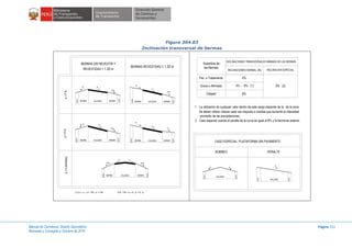 Manual de Carreteras: Diseño Geométrico
Revisada y Corregida a Octubre de 2014
Página 213
Figura 304.03
Inclinación transversal de bermas
BERMA CALZADA BERMA
BERMA CALZADA BERMA
BERMA CALZADA BERMA BERMA CALZADA BERMA
BERMA CALZADA BERMA
BERMAS SIN REVESTIR Y
REVESTIDAS > 1.20 m
BERMAS REVESTIDAS < 1.20 m
P
P
P
P
P
(*) Si 0 < p < 8 - PN; p = PN Si 8 - PN < p < 8 ; p = 8 - p
P.N.
P
P
P.N.
P
P.N.
bb
P.N.
P.N.
1
(*)
8 - p
p=b(bombeo)p>P.N.p<P.N.
1 1
s.a.c.
s.a.c.
s.a.c.
s.a.c.
s.a.c.
s.a.c.
s.a.c.
s.a.c.
s.a.c.
s.a.c.
CALZADA
CALZADA
BOMBEO PERALTE
CASO ESPECIAL: PLATAFORMA SIN PAVIMENTO
La utilización de cualquier valor dentro de este rango depende de la de la zona.
Se deben utilizar valores cada vez mayores a medida que aumenta la intensidad
1
2
Superficie de
las Bermas
Pav. o Tratamiento
Grava o Afirmado
Césped 8%
0% (2)4% - 6% (1)
4%
INCLINACIONES TRANSVERSALES MINIMAS DE LAS BERMAS
INCLINACIONES NORMAL (IN) INCLINACION ESPECIAL
promedio de las precipitaciones.
Caso especial cuando el peralte de la curva es igual al 8% y la berma es exterior.
P
bb
s.a.c.
s.a.c.
s.a.c.
s.a.c.
 