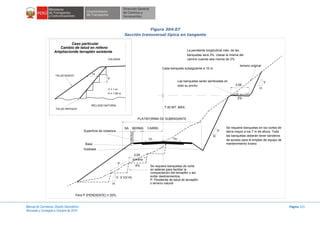 Manual de Carreteras: Diseño Geométrico
Revisada y Corregida a Octubre de 2014
Página 223
Figura 304.07
Sección transversal típica en tangente
La pendiente longitudinal máx. de las
banquetas será 3%. Usese la misma del
camino cuando sea menos de 3%
Cada banqueta subsiguiente a 10 m.
Las banquetas serán sembradas en
todo su ancho
PLATAFORMA DE SUBRASANTE
7.00 MT. MÁX.
BERMA CARRILSA
terreno original
3.00
V
H
2%
H
V
Se requiere banquetas en los cortes de
tierra mayor a los 7 m de altura. Toda
las banquetas deberán tener senderos
de acceso para el empleo de equipo de
mantenimiento liviano
Se requiere banquetas de corte
en laderas para facilitar la
compactación del terraplén y así
evitar deslizamientos.
P: Pendiente de talud de terraplén
o terreno natural
Superficie de rodadura
Base
Subbase
3.00
mínimo
4%
V 3:1(V:H)
H
P
2% 2%
Para P (PENDIENTE) = 20%
H
V
CALZADA
TALUD NUEVO
RELLENO NATURAL
TALUD ANTIGUO
V = 1 m
H = 1.50 m
Caso particular
Cambio de talud en relleno
Ampliacionde terraplén existente
SOBREANCHO
PLATAFORMA
 
