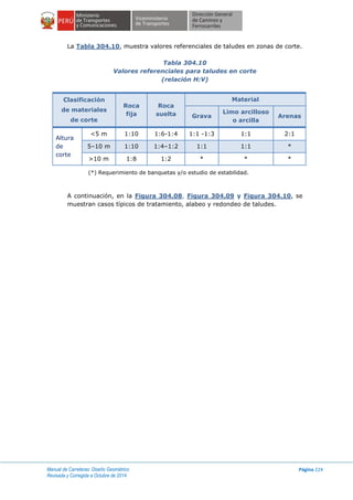 Manual de Carreteras: Diseño Geométrico
Revisada y Corregida a Octubre de 2014
Página 224
La Tabla 304.10, muestra valores referenciales de taludes en zonas de corte.
Tabla 304.10
Valores referenciales para taludes en corte
(relación H:V)
Clasificación
de materiales
de corte
Roca
fija
Roca
suelta
Material
Grava
Limo arcilloso
o arcilla
Arenas
Altura
de
corte
<5 m 1:10 1:6-1:4 1:1 -1:3 1:1 2:1
5–10 m 1:10 1:4–1:2 1:1 1:1 *
>10 m 1:8 1:2 * * *
(*) Requerimiento de banquetas y/o estudio de estabilidad.
A continuación, en la Figura 304.08, Figura 304.09 y Figura 304.10, se
muestran casos típicos de tratamiento, alabeo y redondeo de taludes.
 