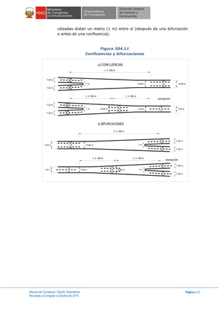 Manual de Carreteras: Diseño Geométrico
Revisada y Corregida a Octubre de 2014
Página 231
calzadas distan un metro (1 m) entre sí (después de una bifurcación
o antes de una confluencia).
Figura 304.11
Confluencias y bifurcaciones
L > 500 m
10.80 m
7.20 m
7.20 m
7.20 m
10.80 m
7.20 m
10.80 m
7.20 m 10.80 m
7.20 m
7.20 m
1 m
7.20 m
10.80 m
7.20 m
7.20 m
7.20 m
7.20 m
1 m
1 m
1 m
10.80 m
L > 600 mL > 500 m
L > 400 m
L > 400 m L > 450 m
a) CONFLUENCIAS
b) BIFURCACIONES
excepción
excepción
 