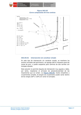 Manual de Carreteras: Diseño Geométrico
Revisada y Corregida a Octubre de 2014
Página 247
Figura 502.03
Curva compuestas de tres centros
502.05.01 Intersección sin canalizar simple
En este tipo de intersección sin canalizar simple, se mantiene los
anchos normales del pavimento y se agrega sólo lo necesario para las
zonas de giro, y puede aceptarse para caminos de dos carriles con
limitado tránsito.
Esta solución no permite ángulos de intersección muy agudos y debe,
por tanto, respetarse el principio de perpendicularidad de las
trayectorias que se cortan. La Figura 502.04, ilustra empalmes y
cruzamientos simples. El ángulo de cruzamiento puede variar dentro
de los rangos (60º a 120º) sin variar el concepto.
DR
R
R
R
A
C B
B
C
B'
r
B'
r
V
O'
O
A
EJE
DE
SIM
ETRIA
DATOS:
Angulo de Giro = 110°
Curva Tres Centros = R - r -R (m)
Desplazamiento = a (m)
O'A = O'B' = R
OB' = r
O'D = R - (r+a)
O'O = R - (r+a)
OD = (R - r) sen a
CB = r sen a
VA = VC + OD
VB = VC - CB
VC = (r + a) tg /2
VB = (r + a) tg /2 - r sen a
VA = (r + a) tg /2 - (R - r) sen a
BB' = r (1 - cos a ) + a
cos a = R - (r+a)
R - r
a = arc cos ( 1-a
R - r)
O'
a
a
a
a
a
 