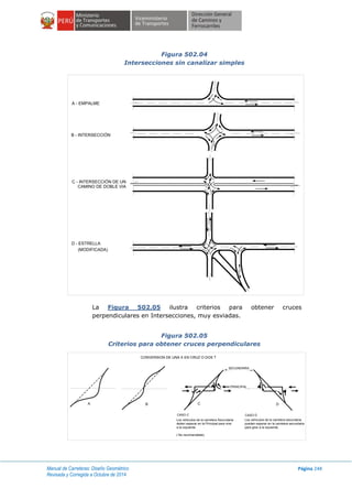 Manual de Carreteras: Diseño Geométrico
Revisada y Corregida a Octubre de 2014
Página 248
Figura 502.04
Intersecciones sin canalizar simples
La Figura 502.05 ilustra criterios para obtener cruces
perpendiculares en Intersecciones, muy esviadas.
Figura 502.05
Criterios para obtener cruces perpendiculares
A - EMPALME
B - INTERSECCIÓN
C - INTERSECCIÓN DE UN
D - ESTRELLA
(MODIFICADA)
CAMINO DE DOBLE VIA
SECUNDARIA
PRINCIPAL
CASO DCASO C
Los vehiculos de la carretera Secundaria
deben esperar en la Principal para virar
a la izquierda
( No recomendable)
Los vehículos de la carretera secundaria
pueden esperar en la carretera secundaria
para girar a la izquierda.
A B C D
CONVERSION DE UNA X EN CRUZ O DOS T
 