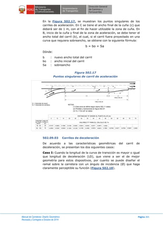 Manual de Carreteras: Diseño Geométrico
Revisada y Corregida a Octubre de 2014
Página 265
En la Figura 502.17, se muestran los puntos singulares de los
carriles de aceleración. En C se tiene el ancho final de la cuña (c) que
deberá ser de 1 m, con el fin de hacer utilizable la zona de cuña. En
B, inicio de la cuña y final de la zona de aceleración, se debe tener el
ancho total del carril (b), el cual, si el carril fuera proyectado en una
curva que requiera sobreancho, se obtiene con la siguiente fórmula:
b = bo + Sa
Dónde:
b : nuevo ancho total del carril
bo : ancho inicial del carril
Sa : sobreancho
Figura 502.17
Puntos singulares de carril de aceleración
502.09.03 Carriles de deceleración
De acuerdo a las características geométricas del carril de
deceleración, se presentan los dos siguientes casos:
Caso I: Cuando la longitud de la curva de transición es mayor o igual
que longitud de deceleración (LD), que viene a ser el de mejor
geometría para estos dispositivos, por cuanto se puede diseñar el
ramal sobre la carretera con un ángulo de incidencia (Ø) que haga
claramente perceptible su función (Figura 502.18).
TABLA 502.09
LA
LT
LC
TABLA 502.09
c= 1 m
C VcC'B
b
B'
Yx
X
3.0 m
1
Vr
P
LA' LC'
P' A'
a
A'
Vr = Velocidad de ramal
Vc = Velocidad de carretera NOTAS:
(1) Esta zona se define según tópico 502.11 (islas)
(2) Peraltes y transiciones en figura 502.07
(3) Yx = F(b-c)(F en tabla)
DISTANCIAS "X" DESDE EL PUNTO B o B' (m)
0.08290.0127
0.0053 0.0245
0.1656
0.0629
0.3190
0.1252
0.5000
0.2129
0.8810 0.8344
0.3190 0.4382
0.9371
0.5818
0.9873
0.6810
1.0000
0.7881 0.8748 0.9371 0.9755 0.9947 1,0000
Velocidad
de Diseño
(km/h)
Largo de
Cuña(Lc)
(m)
60 - 80
90 - 120
50
75
VALORES "F" PARA EL CÁLCULO DE Yx
5 10 15 20 25 30 35 40 45 50 55 60 65 70 75
 