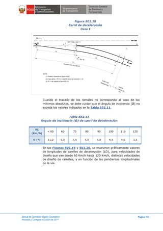 Manual de Carreteras: Diseño Geométrico
Revisada y Corregida a Octubre de 2014
Página 266
Figura 502.18
Carril de deceleración
Caso I
Cuando el trazado de los ramales no corresponda al caso de los
mínimos absolutos, se debe cuidar que el ángulo de incidencia (Ø) no
exceda los valores indicados en la Tabla 502.11.
Tabla 502.11
Ángulo de incidencia (Ø) de carril de deceleración
VC
(Km/h)
< 60 60 70 80 90 100 110 120
Ø (º) 11,0 9,0 7,5 5,5 5,0 4,5 4,0 3,5
En las Figuras 502.19 y 502.20, se muestran gráficamente valores
de longitudes de carriles de deceleración (LD), para velocidades de
diseño que van desde 60 Km/h hasta 120 Km/h, distintas velocidades
de diseño de ramales, y en función de las pendientes longitudinales
de la vía.
LC
LD
NOTA:
(1) Peralte y transición en figura 502.07
(2) Caso óptimo : CD = O o sea BD (curva de transición) = LD
(3) "A" = Ver valores en figura 502.19
1
B
VER TABLA 502.11
Ø
FIGURAS 502.19 y 502.20
LT
Vr = Vcx "A"
A
a
B'
Vc
TRANSICIÓN
CURVA DE
CIRCULAR
CURVA
(Vr)
Vr
C
D
C'
D'
b
 