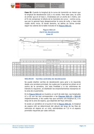 Manual de Carreteras: Diseño Geométrico
Revisada y Corregida a Octubre de 2014
Página 268
Caso II: Cuando la longitud de la curva de transición es menor que
la longitud de deceleración (LD) o no existe. Para este caso, la cuña
es similar que en el Caso I, iniciándose con un ancho de 1 metro, con
el fin de compensar el efecto de la maniobra de curva – contra curva,
que por lo general hace desaprovechar la zona de cuña, y hace más
visible dicho inicio. El borde derecho, se define en forma similar
según los valores de la tabla incluida en la Figura 502.21.
Figura 502.21
Carril de deceleración
Caso II
DISTANCIAS "X" DESDE EL PUNTO A (m)
5 10 15 20 25 30 35 40 45 50 55 60 65 70 75 80 85 90 95 100
Velocidad de
Diseño
(km/h)
Largo de
Curva
(Lc) (m)
VALORES DE "FF" PARA EL CALCULO DE Yx
60 55 0.0104 0.0503 0.132 0.2688 0.416 0.584 0.7414 0.868 0.9497 0.9898 1
70 60 0.0058 0.0411 0.1073 0.2119 0.3481 0.5 0.6519 0.7881 0.8927 0.9589 0.9814 1
80 70 0.0061 0.0267 0.0742 0.1474 0.2481 0.3081 0.5 0.6309 0.7518 0.8525 0.9258 0.9713 0.9838 1
90 80 0.0048 0.0211 0.054 0.1073 0.1822 0.2771 0.3851 0.5 0.6149 0.7229 0.8178 0.8927 0.946 0.9789 0.9754 1
100 85 0.004 0.0183 0.0489 0.0828 0.158 0.2414 0.3395 0.4455 0.5545 0.6305 0.7584 0.842 0.9072 0.9531 0.9817 0.996 1
110 90 0.0038 0.016 0.0411 0.0809 0.1386 0.2118 0.3 0.3876 0.5 0.6024 0.7 0.7681 0.8611 0.9181 0.9589 0.964 0.9969 1
120 100 0.0029 0.0127 0.0321 0.0628 0.1073 0.1858 0.237 0.319 0.4077 0.5 0.5823 0.6810 0.783 0.8344 0.8927 0.9371 0.9678 0.9873 0.9971 1
502.09.04 Carriles centrales de deceleración
Se puede diseñar carriles de deceleración para girar a la izquierda
desde una carretera principal, los cuales por lo general se sitúan en el
centro de la carretera, con esta finalidad y si los volúmenes de
tránsito lo requieren, se diseñarán los ensanchamientos necesarios en
la zona de cruzamiento.
En la Figura 502.22 se muestra un carril de este tipo. Las longitudes
LC y LD son las que corresponden a las Figuras 502.19 y 502.20
respectivamente, a las cuales hay que sumarle una longitud LE, a lo
largo de la zona de espera, que depende del flujo vehicular.
Si existe un semáforo en el punto D de la Figura 502.22, la longitud
de espera (LE) se determinará del cálculo del largo de las filas de
vehículos en espera en un ciclo, estimándose en 7,5 m el espacio
promedio requerido por cada vehículo.
C=1 m X
LC
Yx b
B'
BA
V = Vc x A
C
C'
a
LD TRANSICIÓN
CURVA DE
VC
D
Vr
D'
d
CIRCULAR
CURVA
(Vr)LT
NOTA:
Yx = c + F (bc)
(Fin Tabla)
FIGURA 502.19 y 502.20
 