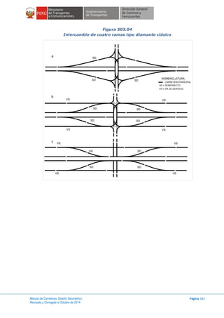 Manual de Carreteras: Diseño Geométrico
Revisada y Corregida a Octubre de 2014
Página 282
Figura 503.04
Intercambio de cuatro ramas tipo diamante clásico
SD
SDSD
SD
SD
SD
SD
SD
SD
SD
SD
VS
VS
VS
VS
VS
VS
VS
VS
a
b
c
NOMENCLATURA:
CARRETERA PRINCIPAL
SD = SEMIDIRECTO
VS = VÍA DE DERVICIO
 