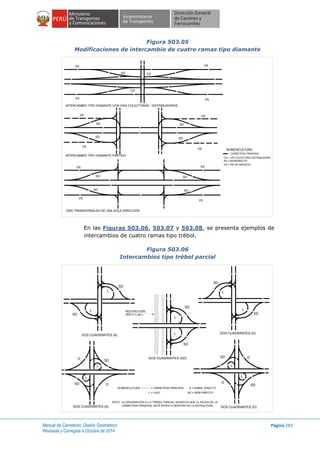 Manual de Carreteras: Diseño Geométrico
Revisada y Corregida a Octubre de 2014
Página 283
Figura 503.05
Modificaciones de intercambio de cuatro ramas tipo diamante
En las Figuras 503.06, 503.07 y 503.08, se presenta ejemplos de
intercambios de cuatro ramas tipo trébol.
Figura 503.06
Intercambios tipo trébol parcial
NOMENCLATURA:
CARRETERA PRINCIPAL
CD = VÍA COLECTORA DISTRIBUIDORA
SD = SEMIDIRECTO
VS = VÍA DE SERVICIO
VS
VS
VS
VS
VS
VS
VS
VSVS
VS
VS
VS
SD
SD
SD
SD
SD
SD
SD
SD
SD
CD
CD
INTERCAMBIO TIPO DIAMANTE CON VÍAS COLECTORAS - DISTRIBUIDORAS
INTERCAMBIO TIPO DIAMANTE PARTIDO
VÍAS TRANSVERSALES DE UNA SOLA DIRECCIÓN
DOS CUADRANTES (A)
DOS CUADRANTES (AD)
DOS CUADRANTES (A) DOS CUADRANTES (D)
DOS CUADRANTES (D)
NOMENCLATURA: ---------- = CARRETERA PRINCIPAL
L = LAZO SD = SEMI-DIRECTO
D = RAMAL DIRECTO
NOTA: LA DESIGNACIÓN A o D TRÉBOL PARCIAL SIGNIFICA QUE LA SALIDA DE LA
CARRETERA PRINCIPAL ESTÁ ANTES O DESPUÉS DE LA ESTRUCTURA
D
D
D
SD D
SD
SD
SD
SD
SD
SD
SD
SD
L
L
L
LL
L
L
L
RESTRICCIÓN
(RÍO,F.C,etc.)
L
L
SD
 