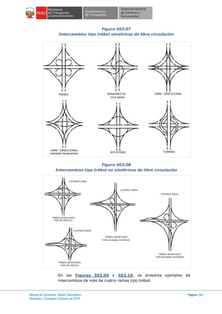 Manual de Carreteras: Diseño Geométrico
Revisada y Corregida a Octubre de 2014
Página 284
Figura 503.07
Intercambios tipo trébol simétricos de libre circulación
Figura 503.08
Intercambios tipo trébol no simétricos de libre circulación
En las Figuras 503.09 y 503.10, se presenta ejemplos de
intercambios de más de cuatro ramas tipo trébol.
TREBOL SEMIDIRECTO
(Una salida)
OMNI - DIRECCIONAL
OMNI - DIRECCIONAL
(calzadas transpuestas) ROTATORIO TURBINA
TRÉBOL MODIFICADO
POR UN CIRCULO
TRÉBOL MODIFICADO
POR UN RAMAL EXTERIOR
TRÉBOL MODIFICADO
POR UN RAMAL EXTERIOR
TRÉBOL MODIFICADO
POR UN CIRCULO
3 ESTRUCTURAS
3 ESTRUCTURAS
4 ESTRUCTURAS
4 ESTRUCTURAS
 