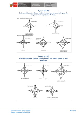 Manual de Carreteras: Diseño Geométrico
Revisada y Corregida a Octubre de 2014
Página 285
Figura 503.09
Intercambios de más de cuatro ramas con giros a la izquierda
mayores a la capacidad de lazos
Figura 503.10
Intercambios de más de cuatro ramas con todos los giros a la
izquierda
4 ESTRUCTURAS
5 ESTRUCTURAS
(UNA DE 3 NIVELES)
MEDIA ESTRELLA CON
ASAS EXTERIORES
5 ESTRUCTURAS
TRÉBOL MODIFICADO
CON DOS CÍRCULOS
SEMIBARRENA
SEMI - MOLINO CON 2 ASAS
INTERIORES
DOS GIROS A LA IZQUIERDA
OPUESTOS, MEDIANTE
RAMALES SEMIDIRECTOS
3 ESTRUCTURAS 6 ESTRUCTURAS
ENTRADA COMPARTIDA (LA DE CRUCE
ES DOBLE)
GIROS EN CUADRANTES OPUESTOS
GIROS EN CUADRANTES ADYACENTES
5 ESTRUCTURAS 1 ESTRUCTURAS
DE 4 NIVELES
7 ESTRUCTURAS
TURBINA COMPLETA
MOLINO COMPLETO ESTRELLA INDONESIA
EVASTICA ESTRELLA TRANSPUESTA
6 ESTRUCTURAS 6 ESTRUCTURAS
 