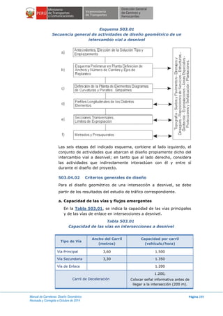 Manual de Carreteras: Diseño Geométrico
Revisada y Corregida a Octubre de 2014
Página 289
Esquema 503.01
Secuencia general de actividades de diseño geométrico de un
intercambio vial a desnivel
Las seis etapas del indicado esquema, contiene al lado izquierdo, el
conjunto de actividades que abarcan el diseño propiamente dicho del
intercambio vial a desnivel; en tanto que al lado derecho, considera
las actividades que indirectamente interactúan con él y entre sí
durante el diseño del proyecto.
503.04.02 Criterios generales de diseño
Para el diseño geométrico de una intersección a desnivel, se debe
partir de los resultados del estudio de tráfico correspondiente.
a. Capacidad de las vías y flujos emergentes
En la Tabla 503.01, se indica la capacidad de las vías principales
y de las vías de enlace en intersecciones a desnivel.
Tabla 503.01
Capacidad de las vías en intersecciones a desnivel
Tipo de Vía
Ancho del Carril
(metros)
Capacidad por carril
(vehículo/hora)
Vía Principal 3,60 1.500
Vía Secundaria 3,30 1.350
Vía de Enlace 1.200
Carril de Deceleración
1.200,
Colocar señal informativa antes de
llegar a la intersección (200 m).
 