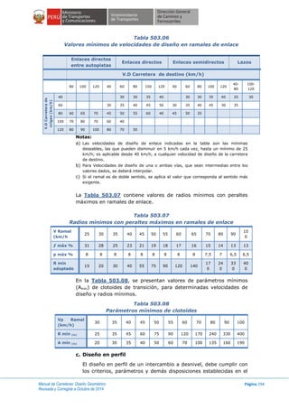 Manual de Carreteras: Diseño Geométrico
Revisada y Corregida a Octubre de 2014
Página 294
Tabla 503.06
Valores mínimos de velocidades de diseño en ramales de enlace
Enlaces directos
entre autopistas
Enlaces directos Enlaces semidirectos Lazos
V.D Carretera de destino (km/h)
80 100 120 40 60 80 100 120 40 60 80 100 120
40-
80
100-
120
V.DCarreterade
origen(km/h)
40 30 30 35 40 30 30 35 40 25 30
60 30 35 40 45 50 30 35 40 45 30 35
80 60 65 70 45 50 55 60 40 45 50 35
100 70 80 70 60 40
120 80 90 100 80 70 50
Notas:
a) Las velocidades de diseño de enlace indicadas en la tabla son las mínimas
deseables, las que pueden disminuir en 5 km/h cada vez, hasta un mínimo de 25
km/h; es aplicable desde 40 km/h, a cualquier velocidad de diseño de la carretera
de destino.
b) Para Velocidades de diseño de una o ambas vías, que sean intermedias entre los
valores dados, se deberá interpolar.
c) Si el ramal es de doble sentido, se aplica el valor que corresponda al sentido más
exigente.
La Tabla 503.07 contiene valores de radios mínimos con peraltes
máximos en ramales de enlace.
Tabla 503.07
Radios mínimos con peraltes máximos en ramales de enlace
V Ramal
(km/h
25 30 35 40 45 50 55 60 65 70 80 90
10
0
ƒ máx % 31 28 25 23 21 19 18 17 16 15 14 13 13
p máx % 8 8 8 8 8 8 8 8 8 7,5 7 6,5 6,5
R mín
adoptado
15 20 30 40 55 75 90 120 140
17
0
24
0
33
0
40
0
En la Tabla 503.08, se presentan valores de parámetros mínimos
(Amín) de clotoides de transición, para determinadas velocidades de
diseño y radios mínimos.
Tabla 503.08
Parámetros mínimos de clotoides
Vp Ramal
(km/h)
30 35 40 45 50 55 60 70 80 90 100
R mín (m) 25 35 45 60 75 90 120 170 240 330 400
A mín (m) 20 30 35 40 50 60 70 100 135 160 190
c. Diseño en perfil
El diseño en perfil de un intercambio a desnivel, debe cumplir con
los criterios, parámetros y demás disposiciones establecidas en el
 