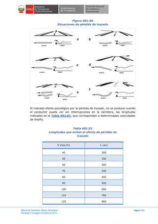 Manual de Carreteras: Diseño Geométrico
Revisada y Corregida a Octubre de 2014
Página 305
Figura 601.06
Situaciones de pérdida de trazado
El indicado efecto psicológico por la pérdida de trazado, no se produce cuando
el conductor puede ver sin interrupciones en la carretera, las longitudes
indicadas en la Tabla 601.01, que corresponden a determinadas velocidades
de diseño.
Tabla 601.01
Longitudes que evitan el efecto de pérdida de
trazado
V (km/h) L (m)
40 200
50 250
60 300
70 350
80 400
90 500
100 600
110 700
120 800
PLANTA PERFIL
PLANTA PERFIL
PLANTA
PERFIL
PLANTA PERFIL
PLANTA PERFIL
PERFILPLANTA
c
e
f
d
a b
 