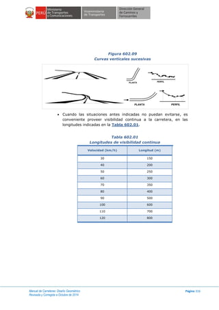 Manual de Carreteras: Diseño Geométrico
Revisada y Corregida a Octubre de 2014
Página 316
Figura 602.09
Curvas verticales sucesivas
 Cuando las situaciones antes indicadas no puedan evitarse, es
conveniente proveer visibilidad continua a la carretera, en las
longitudes indicadas en la Tabla 602.01.
Tabla 602.01
Longitudes de visibilidad continua
Velocidad (km/h) Longitud (m)
30 150
40 200
50 250
60 300
70 350
80 400
90 500
100 600
110 700
120 800
PLANTA PERFIL
PERFILPLANTA
 