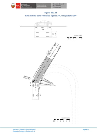 Manual de Carreteras: Diseño Geométrico
Revisada y Corregida a Octubre de 2014
Página 32
Figura 202.01
Giro mínimo para vehículos ligeros (VL) Trayectoria 30º
escala en metros
1 2 3 4 50.5
1.80
3.400.90 1.50
5.80
2.10
Rmáx. exterior vehículo
Rmin. interior rueda
Rmin. interior vehículo
IJ
C
E
V
Radio mínimode giro 7.30m.
30°
escala en metros
1 2 3 4 50.5
 