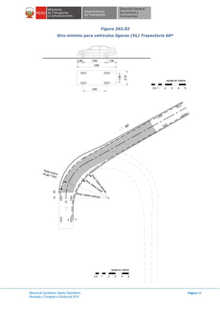 Manual de Carreteras: Diseño Geométrico
Revisada y Corregida a Octubre de 2014
Página 33
Figura 202.02
Giro mínimo para vehículos ligeros (VL) Trayectoria 60º
escala en metros
1 2 3 4 50.5
3.400.90 1.50
5.80
3.40
1.80
2.10
Rmáx. exterior vehículo
Rmin. interior rueda
Rmin.interiorvehículo
IJ
C
E
V
Radio mínimode giro 7.30m.
60°
escala en metros
1 2 3 4 50.5
 