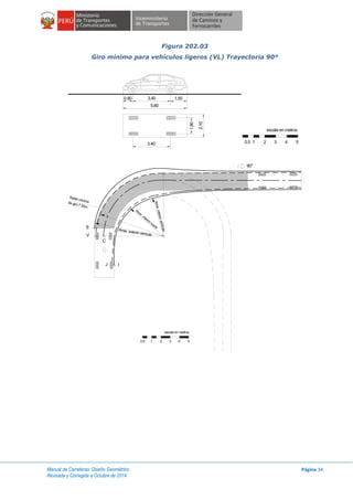 Manual de Carreteras: Diseño Geométrico
Revisada y Corregida a Octubre de 2014
Página 34
Figura 202.03
Giro mínimo para vehículos ligeros (VL) Trayectoria 90º
escala en metros
1 2 3 4 50.5
3.400.90 1.50
5.80
3.40
1.80
2.10
Rmáx. exterior vehículo
Rm
in.interiorrueda
Rmin.interiorvehículo
IJ
C
E
V
Radio mínimode giro 7.30m.
90°
escala en metros
1 2 3 4 50.5
 