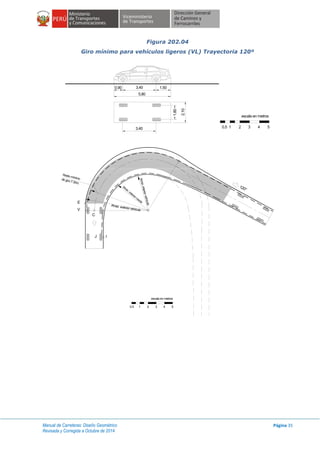 Manual de Carreteras: Diseño Geométrico
Revisada y Corregida a Octubre de 2014
Página 35
Figura 202.04
Giro mínimo para vehículos ligeros (VL) Trayectoria 120º
escala en metros
1 2 3 4 50.5
3.400.90 1.50
5.80
3.40
1.80
2.10
Rmáx. exterior vehículo
Rm
in.interiorrueda
Rmin.interiorvehículo
IJ
C
E
V
Radio mínimode giro 7.30m.
120°
escala en metros
1 2 3 4 50.5
 