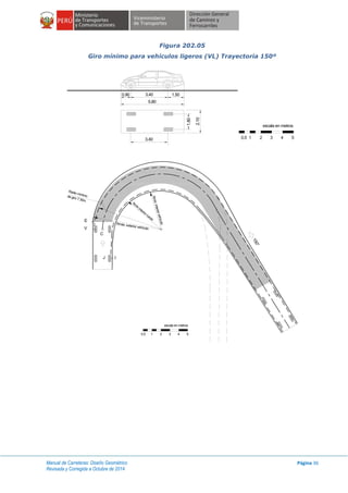 Manual de Carreteras: Diseño Geométrico
Revisada y Corregida a Octubre de 2014
Página 36
Figura 202.05
Giro mínimo para vehículos ligeros (VL) Trayectoria 150º
escala en metros
1 2 3 4 50.5
3.400.90 1.50
5.80
3.40
1.80
2.10
Rmin.interiorvehículo
C
Rmáx. exterior vehículo
Rm
in.
IJ
V
E
de giro 7.30m.
Radio mínimo
150°
interiorrueda
escala en metros
1 2 3 4 50.5
 