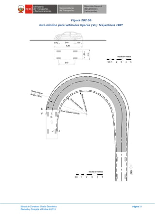 Manual de Carreteras: Diseño Geométrico
Revisada y Corregida a Octubre de 2014
Página 37
Figura 202.06
Giro mínimo para vehículos ligeros (VL) Trayectoria 180º
escala en metros
1 2 3 4 50.5
3.400.90 1.50
5.80
3.40
1.80
2.10
Rmáx. exterior vehículo
Rm
in.interiorrueda
Rmin.interiorvehículo
IJ
C
E
V
Radio mínimode giro 7.30m.
180°
escala en metros
1 2 3 4 50.5
 