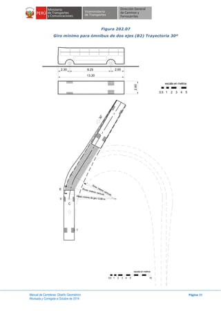 Manual de Carreteras: Diseño Geométrico
Revisada y Corregida a Octubre de 2014
Página 39
Figura 202.07
Giro mínimo para ómnibus de dos ejes (B2) Trayectoria 30º
8.25 2.652.30
13.20
2.60
escala en metros
1 2 3 4 50.5
C
E
V
I
Rmin. interior vehículo
Rmax. exterior vehículo
Radio mínimo de giro 12.80 m
30°
1 2 3 4 100.5 5
escala en metros
 