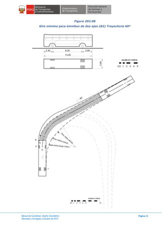 Manual de Carreteras: Diseño Geométrico
Revisada y Corregida a Octubre de 2014
Página 40
Figura 202.08
Giro mínimo para ómnibus de dos ejes (B2) Trayectoria 60º
8.25 2.652.30
13.20
2.60
escala en metros
1 2 3 4 50.5
Rm
in.interiorvehículo
Radio mínimo de giro 12.80 m
C
E
V
I
Rmax. exterior vehículo
60°
1 2 3 4 100.5 5
escala en metros
 