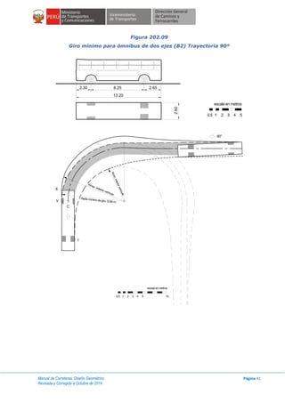 Manual de Carreteras: Diseño Geométrico
Revisada y Corregida a Octubre de 2014
Página 41
Figura 202.09
Giro mínimo para ómnibus de dos ejes (B2) Trayectoria 90º
3 4
escala en metros
10.5 2 5
8.25 2.652.30
13.20
2.60
C
V
E
I
Rmin.interiorvehículo
Radio mínimo de giro 12.80 m
Rmax. exterior vehículo
90°
3
escala en metros
1 40.5 2 5 10
 