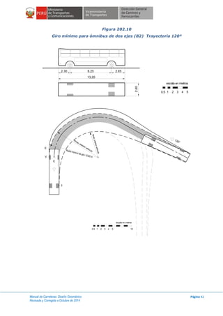 Manual de Carreteras: Diseño Geométrico
Revisada y Corregida a Octubre de 2014
Página 42
Figura 202.10
Giro mínimo para ómnibus de dos ejes (B2) Trayectoria 120º
escala en metros
1 2 3 4 50.5
8.25 2.652.30
13.20
2.60
C
E
V
I
Rmin.interiorvehículo
Rmax. exterior vehículoRadio mínimo de giro 12.80 m
120°
escala en metros
1 2 3 4 50.5 10
 