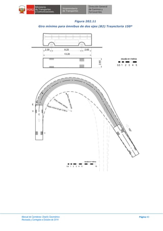 Manual de Carreteras: Diseño Geométrico
Revisada y Corregida a Octubre de 2014
Página 43
Figura 202.11
Giro mínimo para ómnibus de dos ejes (B2) Trayectoria 150º
escala en metros
1 42 30.5 5
8.25 2.652.30
13.20
2.60
Rmin.interiorvehículo
C
E
V
I
Rmax.exterior vehículo
Radio mínimo de giro 12.80 m
150°
escala en metros
1 2 3 4 50.5 10
 