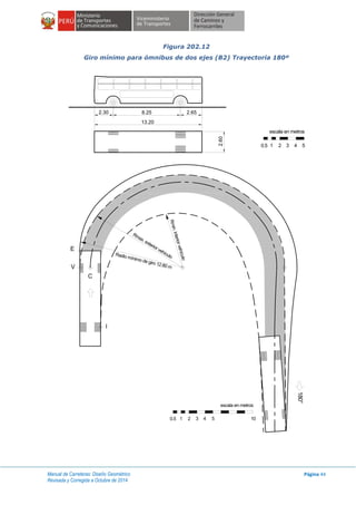 Manual de Carreteras: Diseño Geométrico
Revisada y Corregida a Octubre de 2014
Página 44
Figura 202.12
Giro mínimo para ómnibus de dos ejes (B2) Trayectoria 180º
1 2
escala en metros
3 40.5 5
8.25 2.652.30
13.20
2.60
C
E
V
I
Rmin.interiorvehículo
Rmax.
Radio mínimo de giro 12.80 m
exterior vehículo
180°
escala en metros
1 2 3 4 50.5 10
 