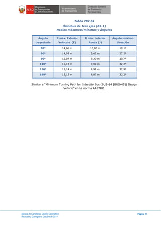 Manual de Carreteras: Diseño Geométrico
Revisada y Corregida a Octubre de 2014
Página 45
Tabla 202.04
Ómnibus de tres ejes (B3-1)
Radios máximos/mínimos y ángulos
Ángulo
trayectoria
R máx. Exterior
Vehículo (E)
R mín. interior
Rueda (J)
Ángulo máximo
dirección
30º 14,66 m 10,80 m 19,1º
60º 14,95 m 9,67 m 27,2º
90º 15,07 m 9,20 m 30,7º
120º 15,12 m 9,00 m 32,2º
150º 15,14 m 8,91 m 32,9º
180º 15,15 m 8,87 m 33,2º
Similar a “Minimum Turning Path for Intercity Bus (BUS-14 [BUS-45]) Design
Vehicle” en la norma AASTHO.
 