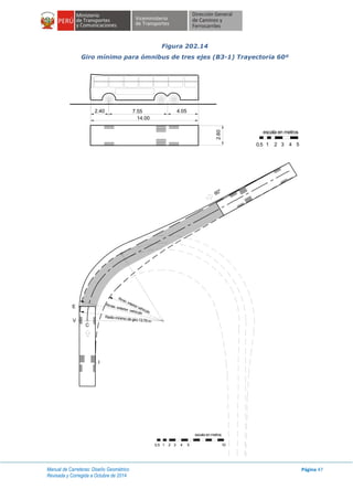Manual de Carreteras: Diseño Geométrico
Revisada y Corregida a Octubre de 2014
Página 47
Figura 202.14
Giro mínimo para ómnibus de tres ejes (B3-1) Trayectoria 60º
1 32 4 50.5
escala en metros
C
E
V
I
Rmáx. exterior vehículo
Rmin. interior vehículo
Radio mínimo de giro 13.70 m
60°
escala en metros
1 2 3 4 50.5 10
 